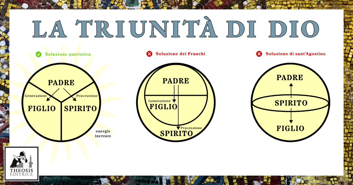 La triunità di Dio